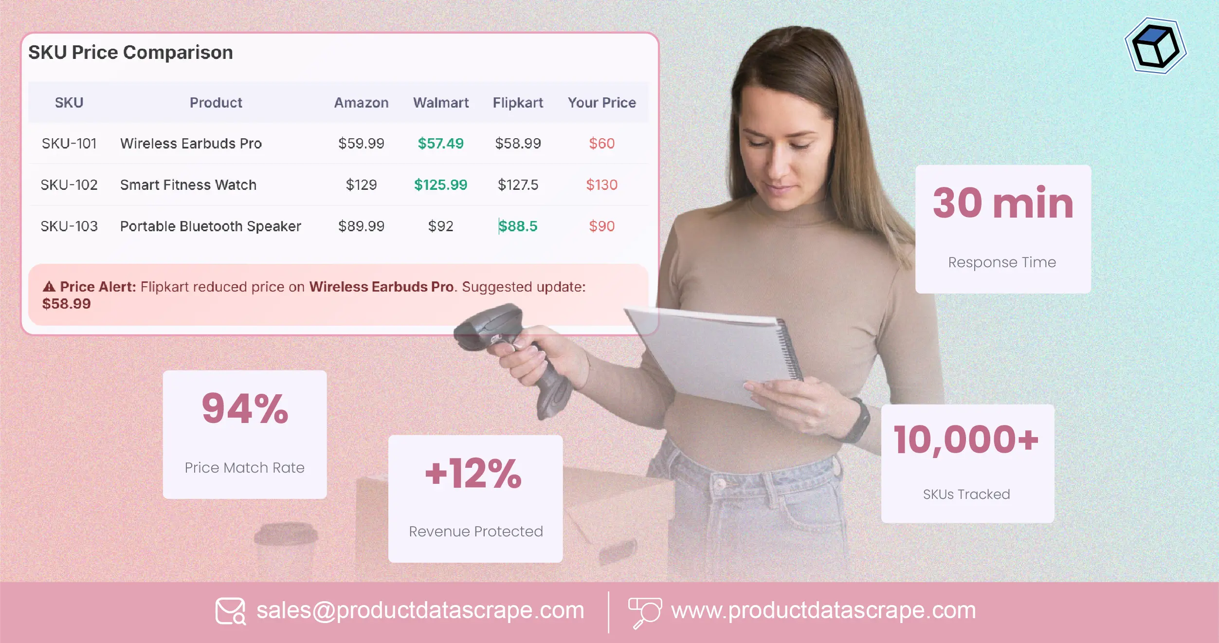 How Multi-Platform SKU Price Monitoring Helps Brands Maintain Competitive Pricing in Real Time